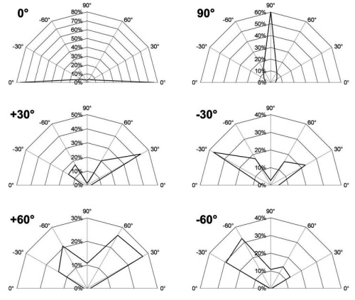 Figure 10: Click on the image for a textual representation.