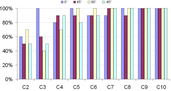 Figure 11: Click on the image for a textual representation.