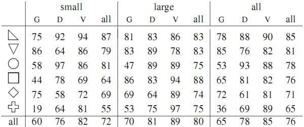 Table 2: Click on the image for a textual representation.