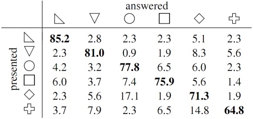 Table 3: Click on the image for a textual representation.