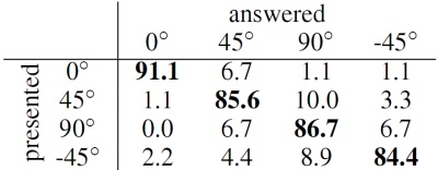 Table 4: Click on the image for a textual representation.