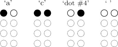 Figure 11: Illustration of the four Braille characters displayed by the VBD.