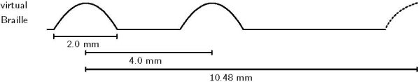 Figure 13 (top): Illustration of dimensions of virtual Braille. Dot width is 2.0 mm. Distance between dot centers within a cell is 4.0 mm. Distance between the first dot of adjacent cells is 10.48 mm.