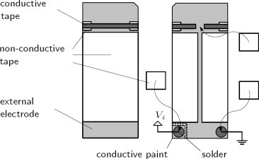 Figure 4c: Illustration of the fabrication of the tactile display's actuators (see text).