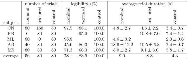 Table I: Click on picture for textual presentation.