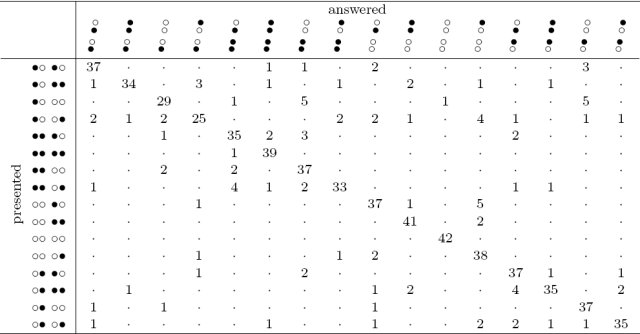 Table V: Click on picture for textual representation.