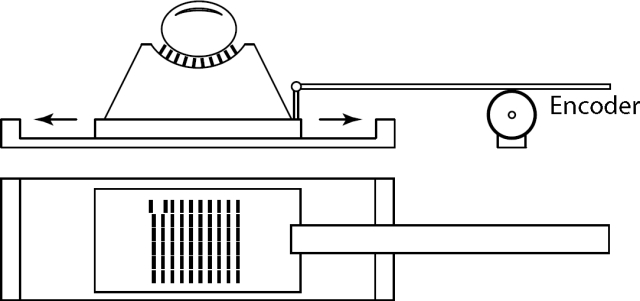 Figure 2: Illustration of the experimental setup. The STReSS2 is mounted on a linear slider that moves from left to right. The slider is connected to a rotary encoder that measures its position. Each of the 60 actuators moves towards the left or right when activated..