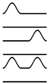 Figure 5e: This method is identical to the first method except that only rows 1, 3 and 5 are active.