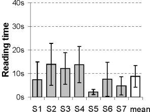Figure 9 (right): Graphical representation of trial duration in word reading experiment. Click on the image for a textual representation.