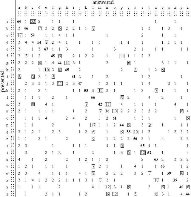 Table 1: Confusion matrix. Click on the image for a textual representation.